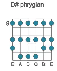 Guitar scale for D# phrygian in position 9